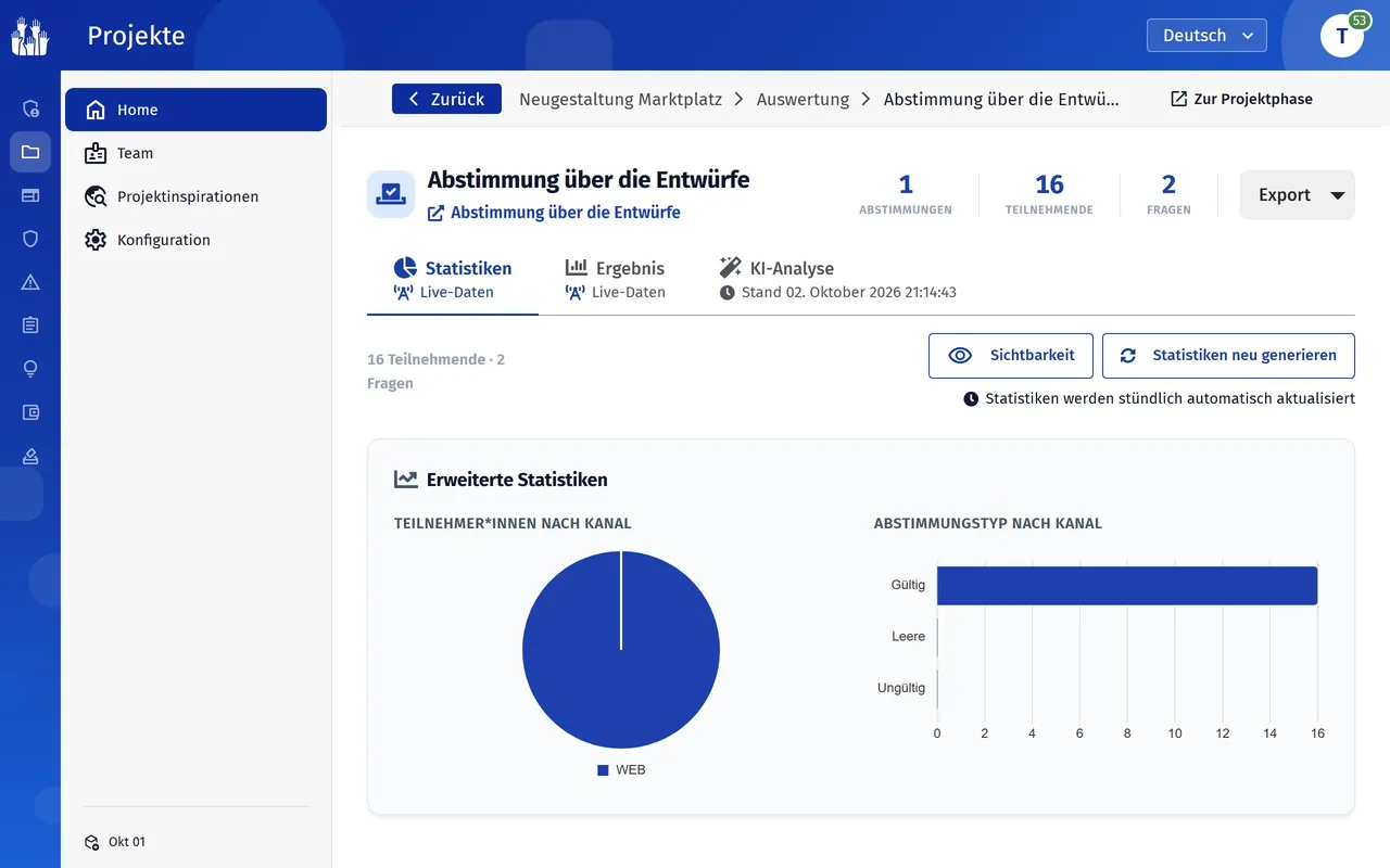 Statistik einer Abstimmung, getrennt nach Kanal