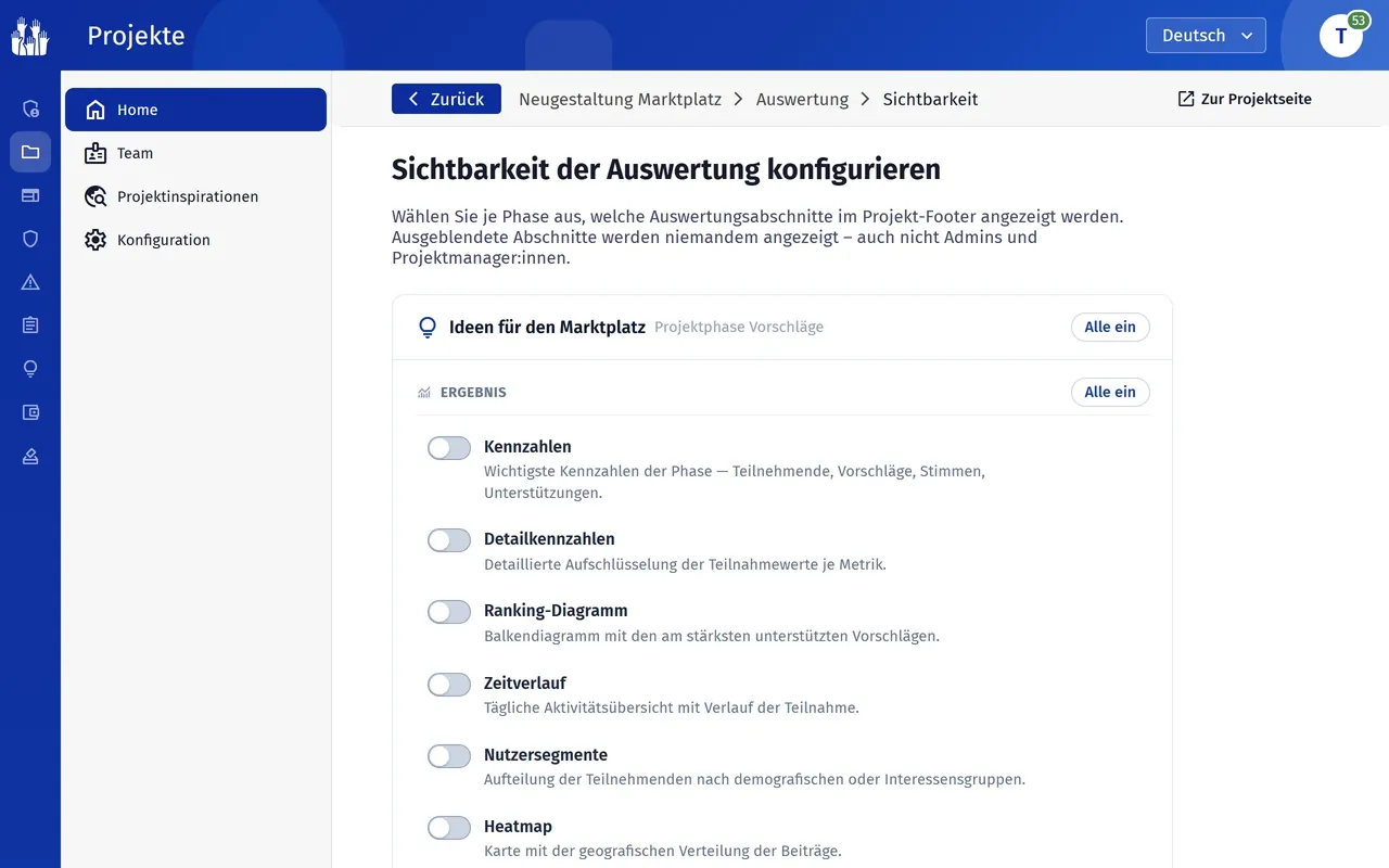 Sichtbarkeit der Auswertung je Phase und Abschnitt
