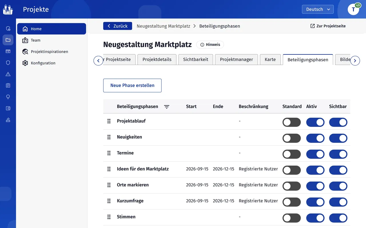 Phasen eines Projekts im Verwaltungsbereich