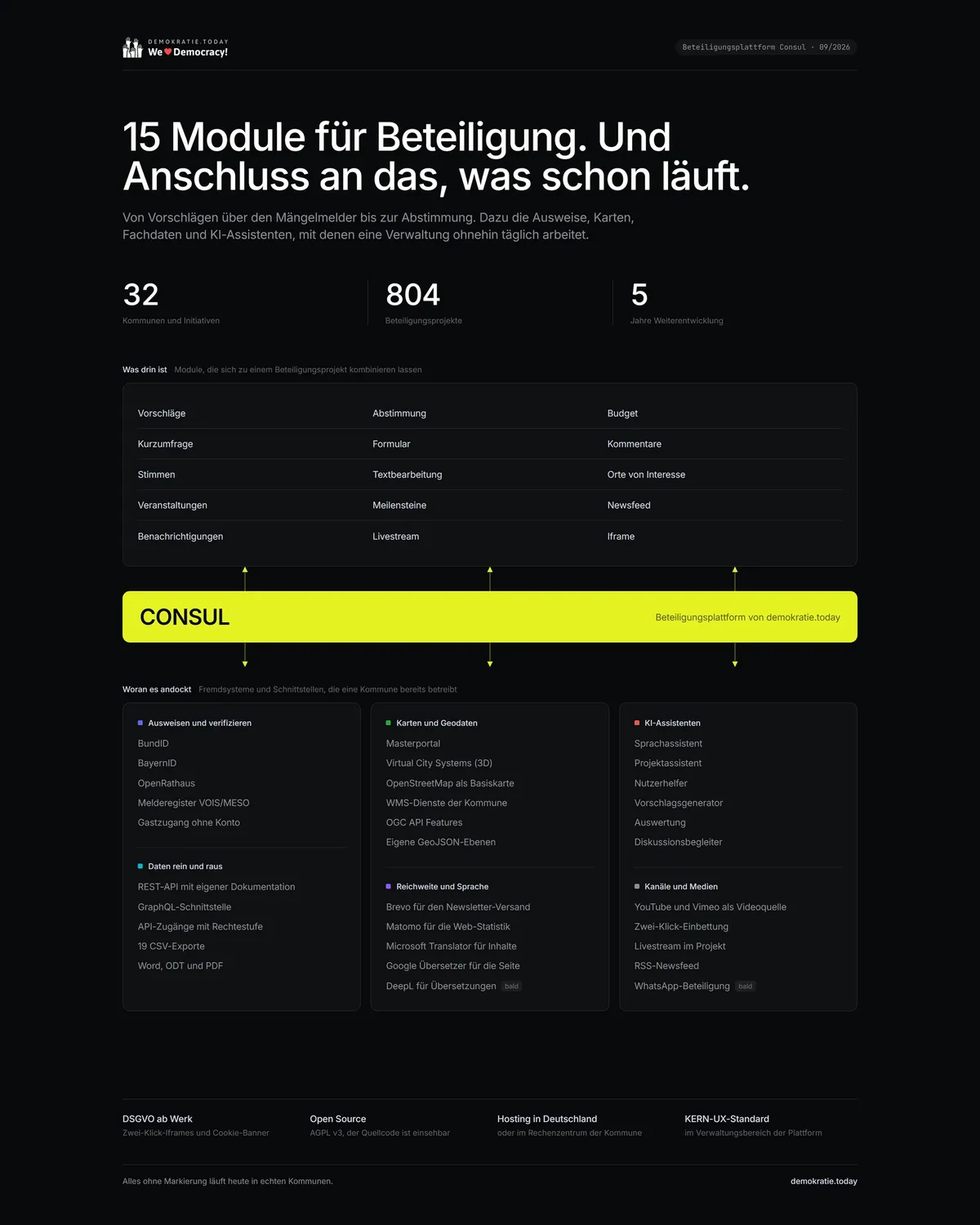 15 Module und eine API, die auch schreibt